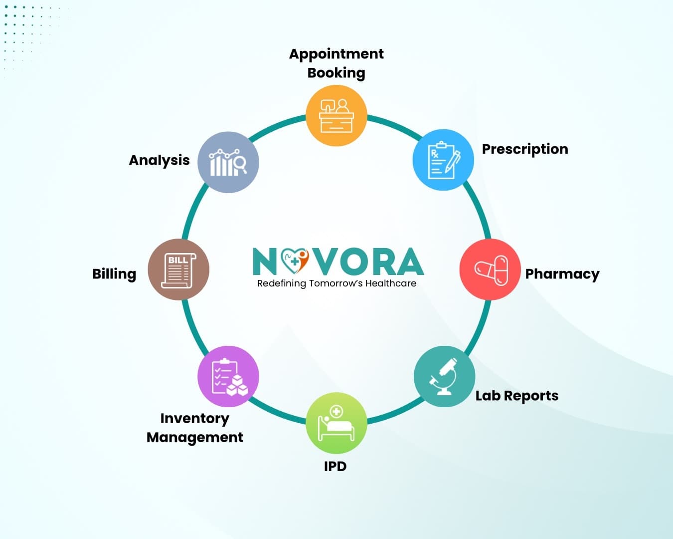 Clinic Management System